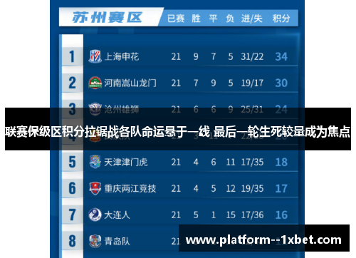 联赛保级区积分拉锯战各队命运悬于一线 最后一轮生死较量成为焦点 联赛保级区积分拉锯战各队命运悬于一线 最后一轮生死较量成为焦点