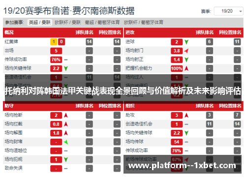 托纳利对阵韩国法甲关键战表现全景回顾与价值解析及未来影响评估 托纳利对阵韩国法甲关键战表现全景回顾与价值解析及未来影响评估