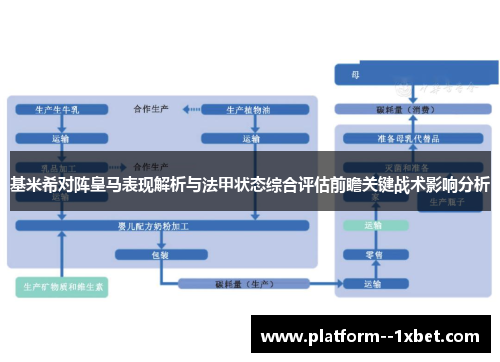 基米希对阵皇马表现解析与法甲状态综合评估前瞻关键战术影响分析