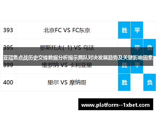 亚冠焦点战历史交锋数据分析揭示两队对决发展趋势及关键影响因素 亚冠焦点战历史交锋数据分析揭示两队对决发展趋势及关键影响因素