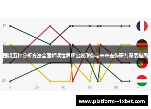 围绕五种分析方法全面解读世界杯出线形势与未来走势研判深度格局