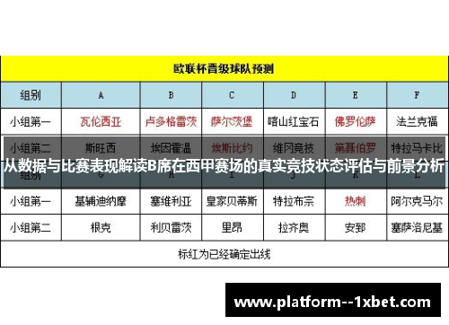 从数据与比赛表现解读B席在西甲赛场的真实竞技状态评估与前景分析