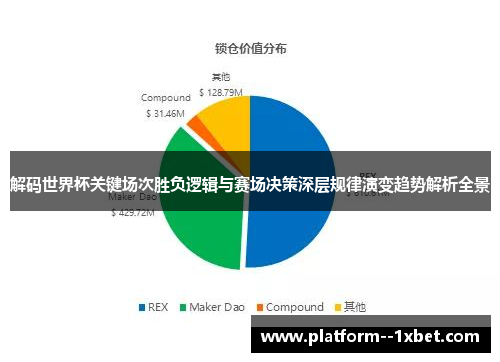 解码世界杯关键场次胜负逻辑与赛场决策深层规律演变趋势解析全景