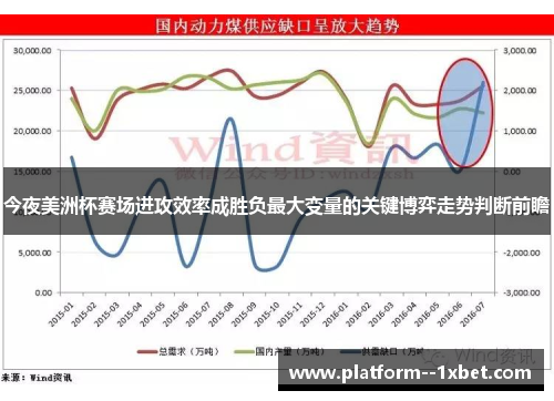 今夜美洲杯赛场进攻效率成胜负最大变量的关键博弈走势判断前瞻 今夜美洲杯赛场进攻效率成胜负最大变量的关键博弈走势判断前瞻